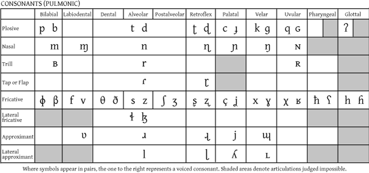 Phonetic Alphabet Chart Spanish / Spanish Class Spanish Alphabet Chart Spanish Alphabet Spanish Alphabet Activities